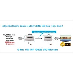 EZCOOL EZ-2010EX 60MT HDMI USB KVM EXTENDER 1080P